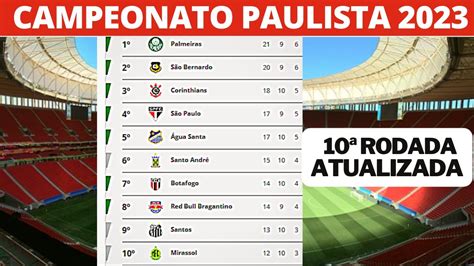 campeonato paulista 2023